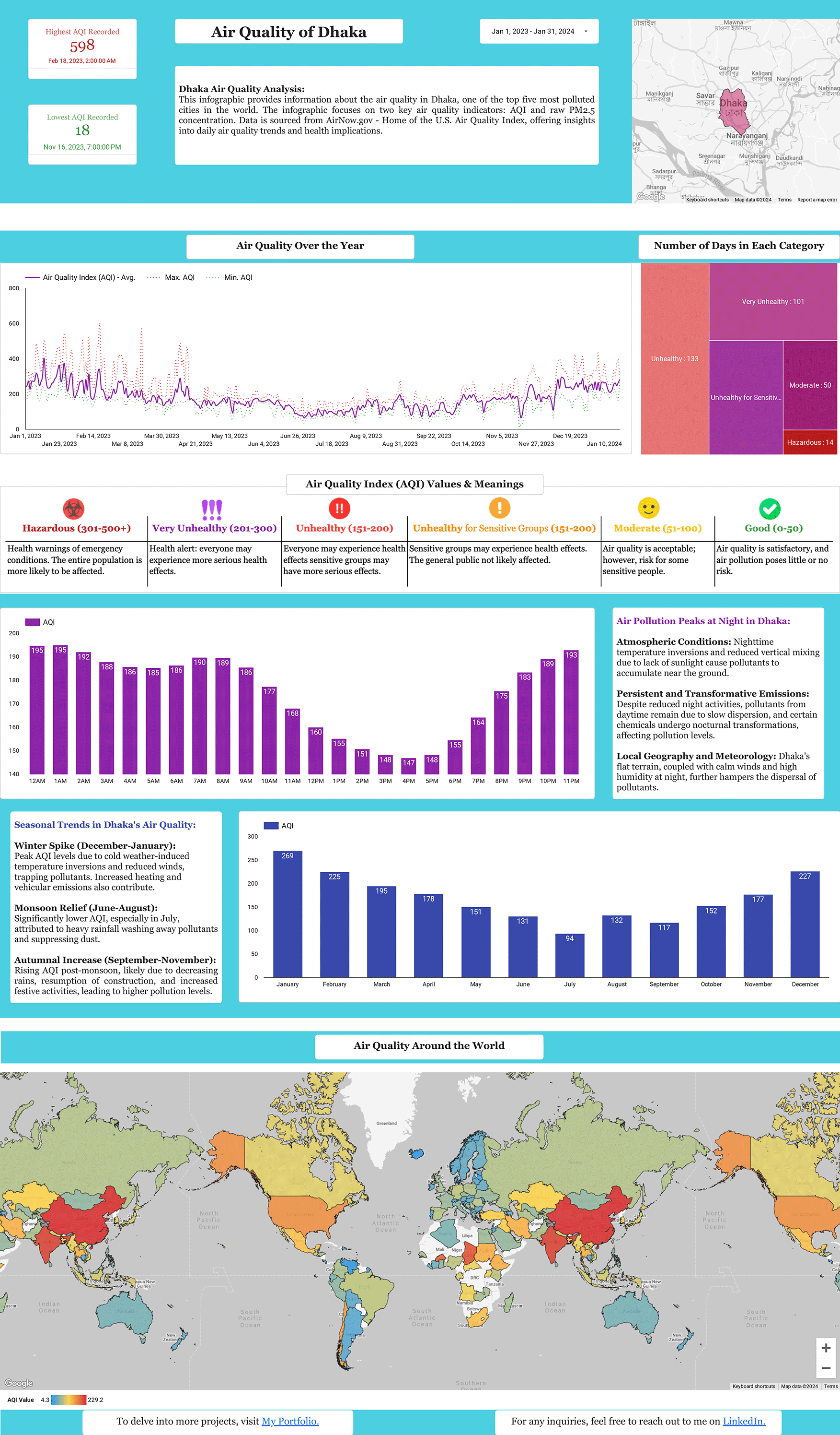 Data Analyst - Data Studio project image