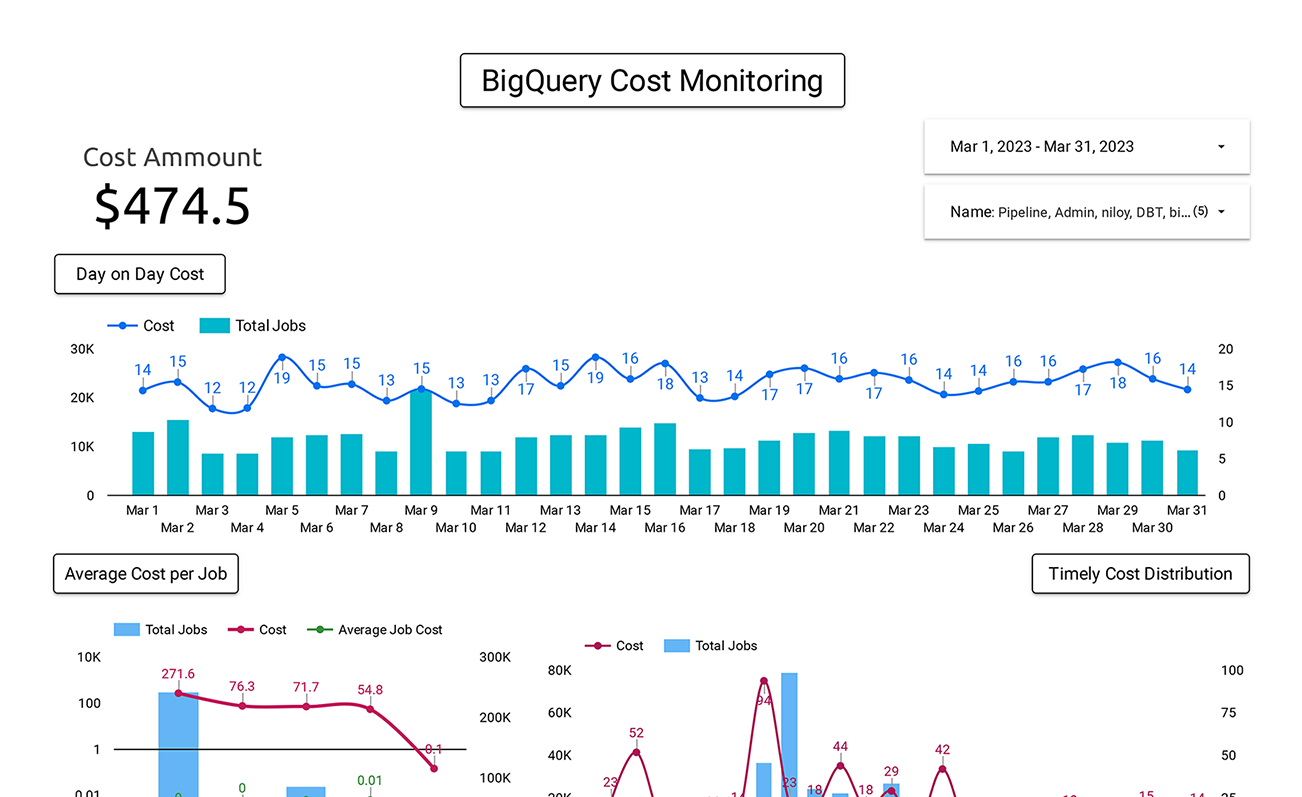 BigQuery Cost Monitoring - Data Studio - Data Visualization Project