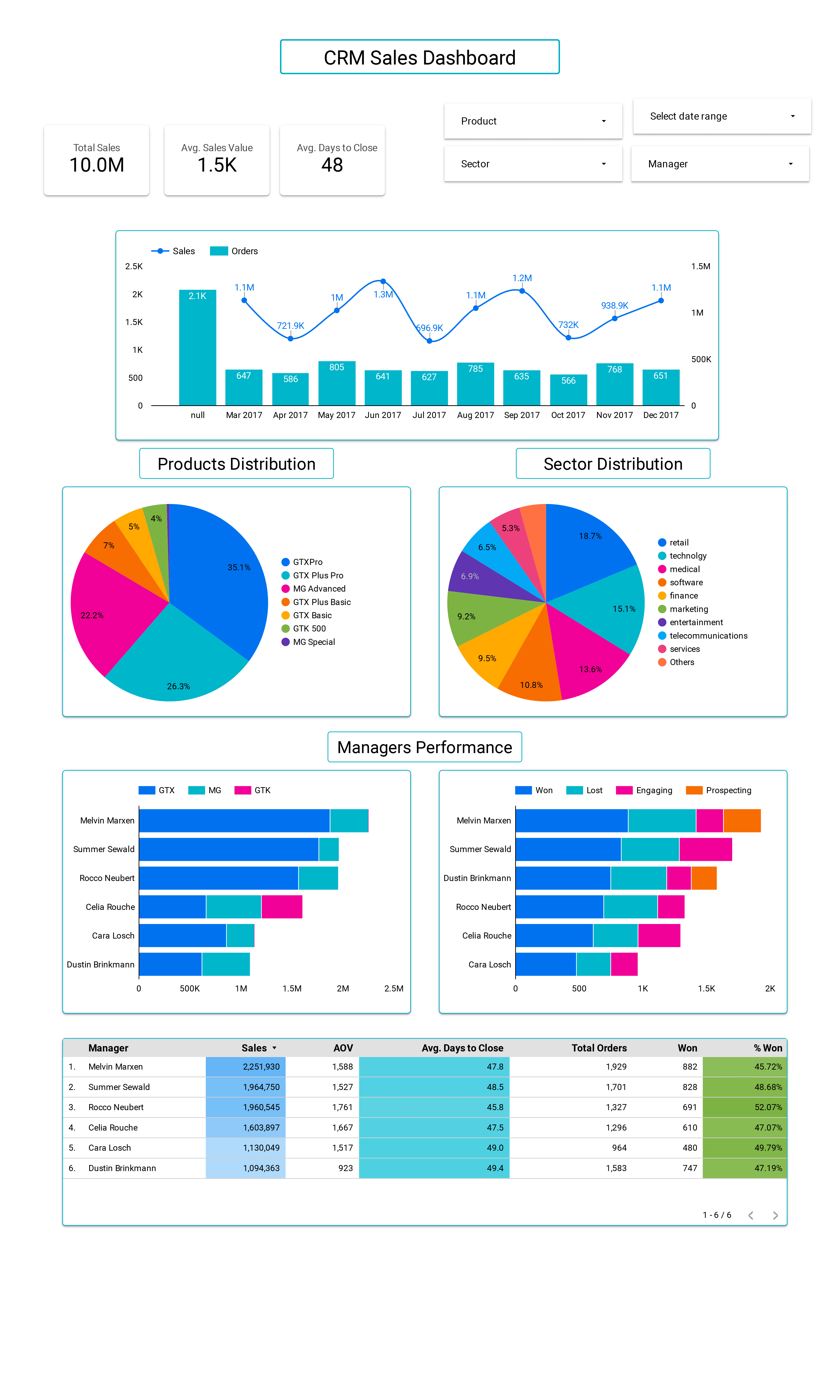 Data Analyst - Data Studio project image