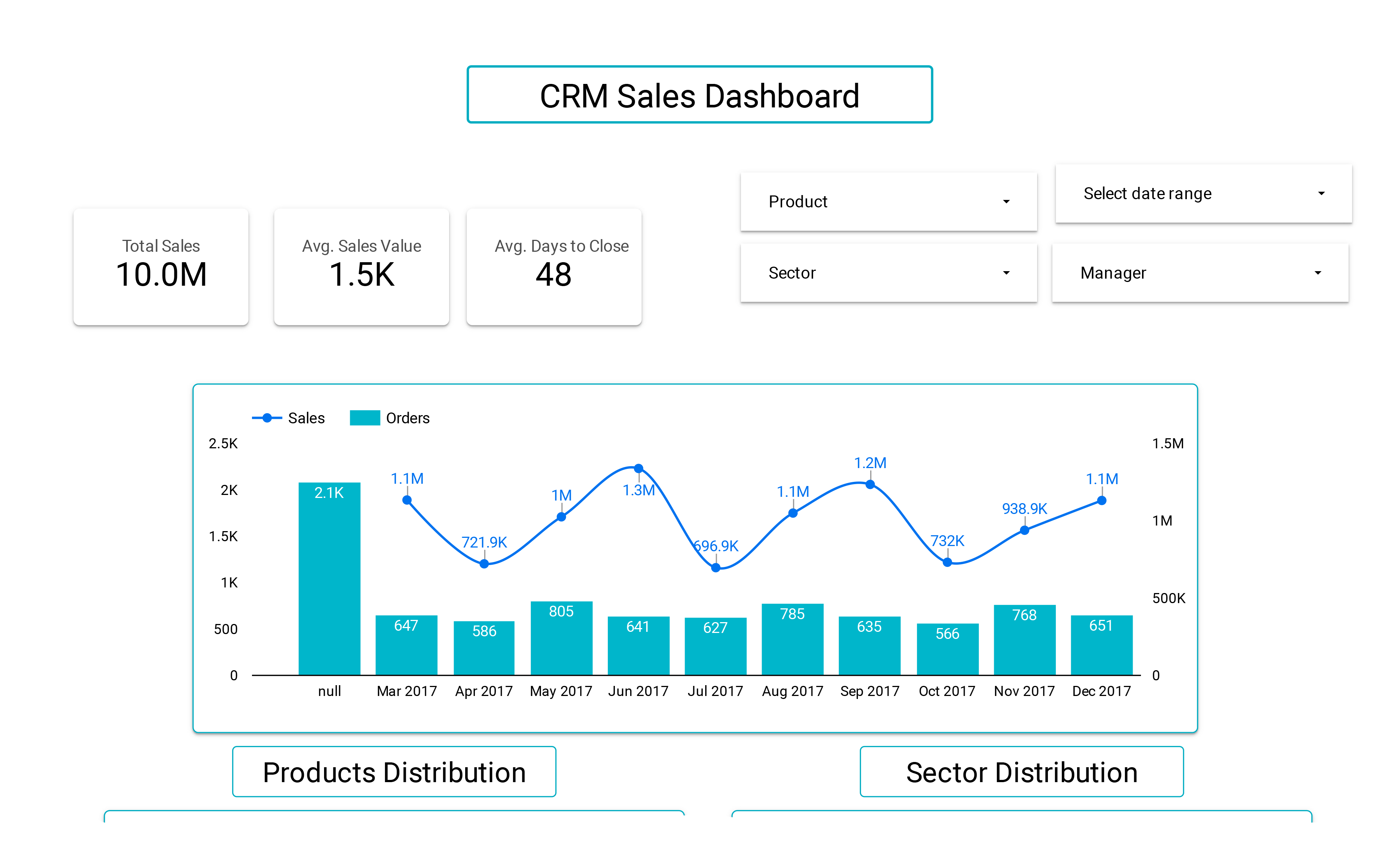 Data Studio - Data Visualization Project