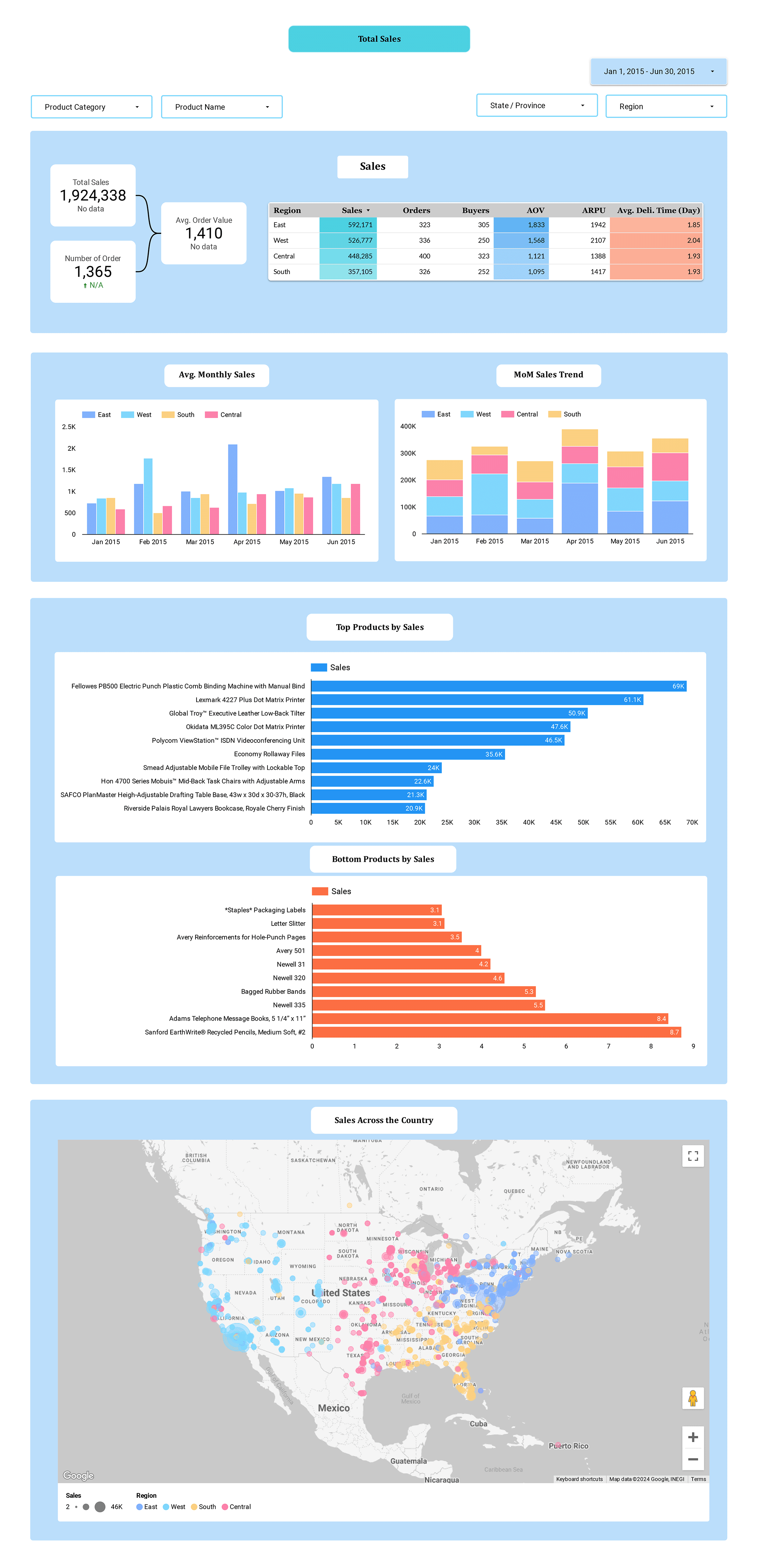 Data Analyst - Data Studio project image