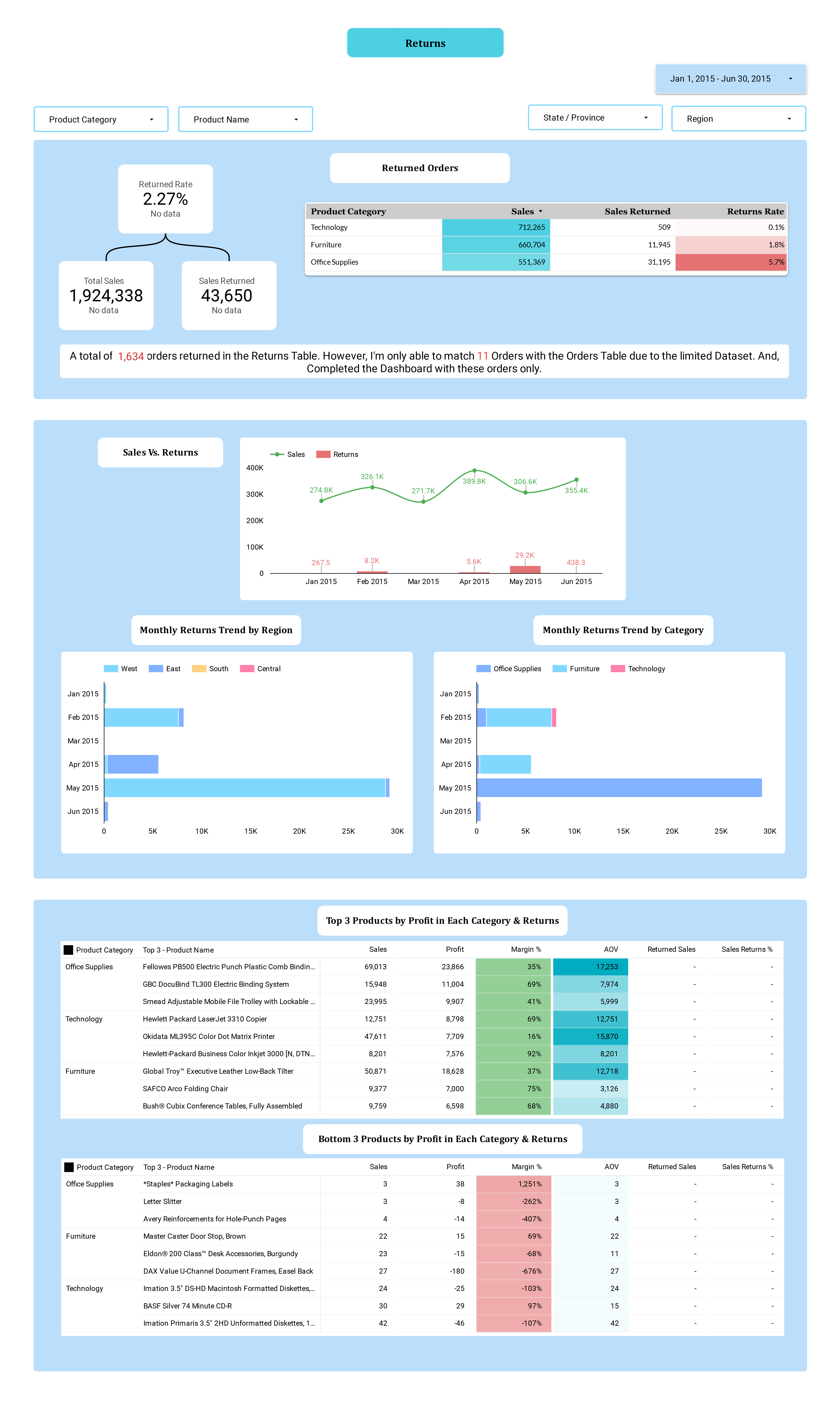 Data Analyst - Data Studio project image