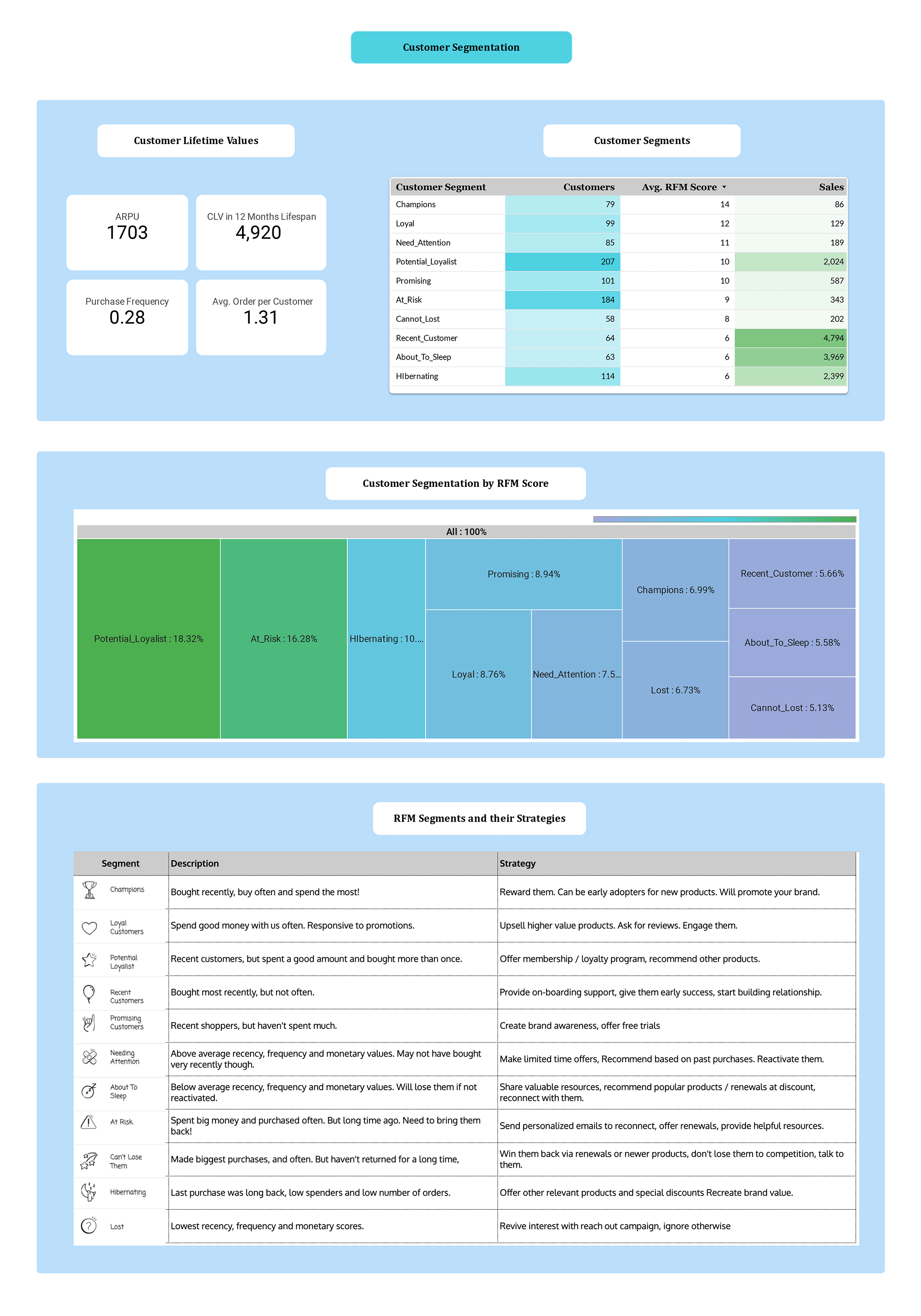 Data Analyst - Data Studio project image