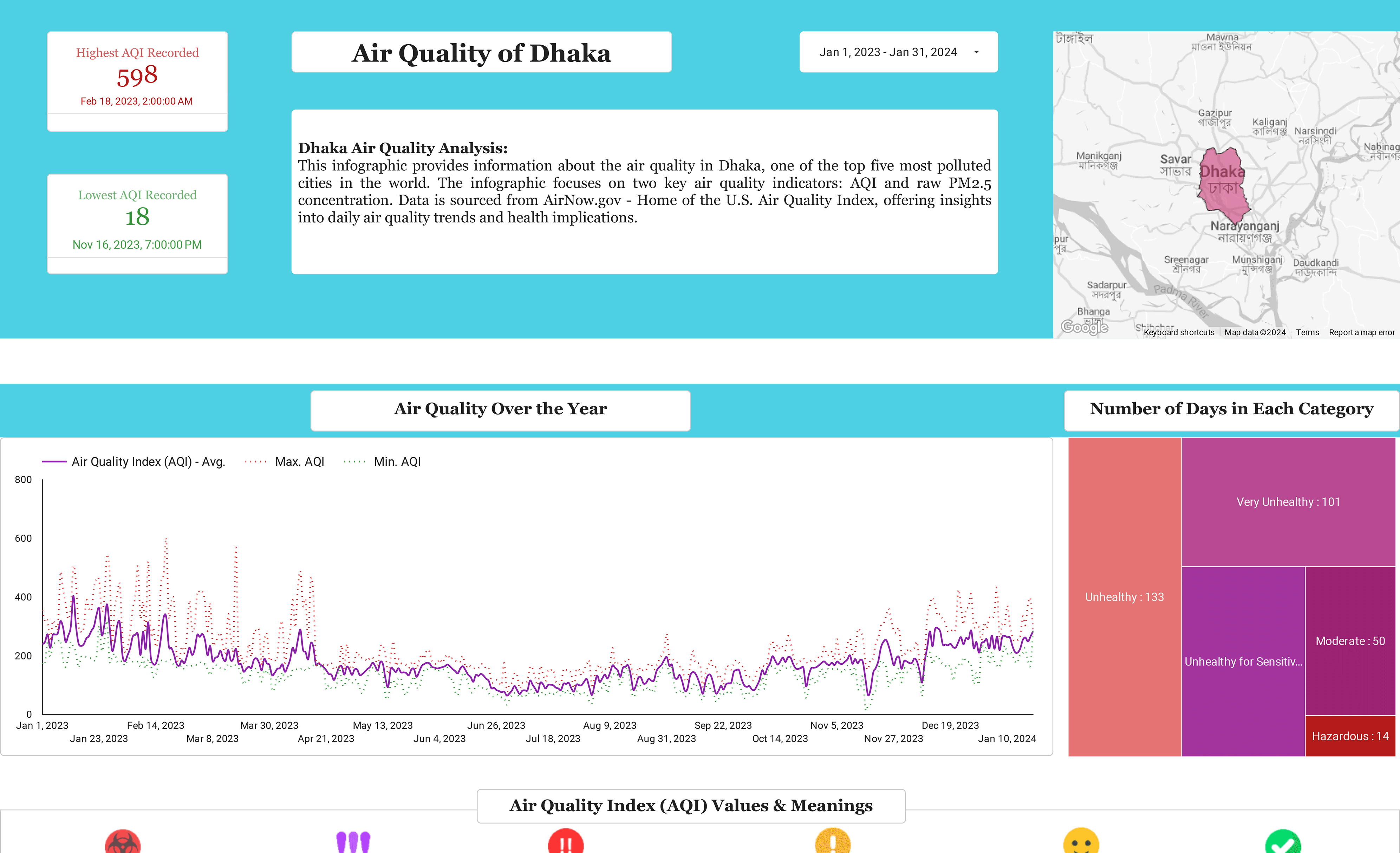 Dhaka air quality dashboard thumbnail