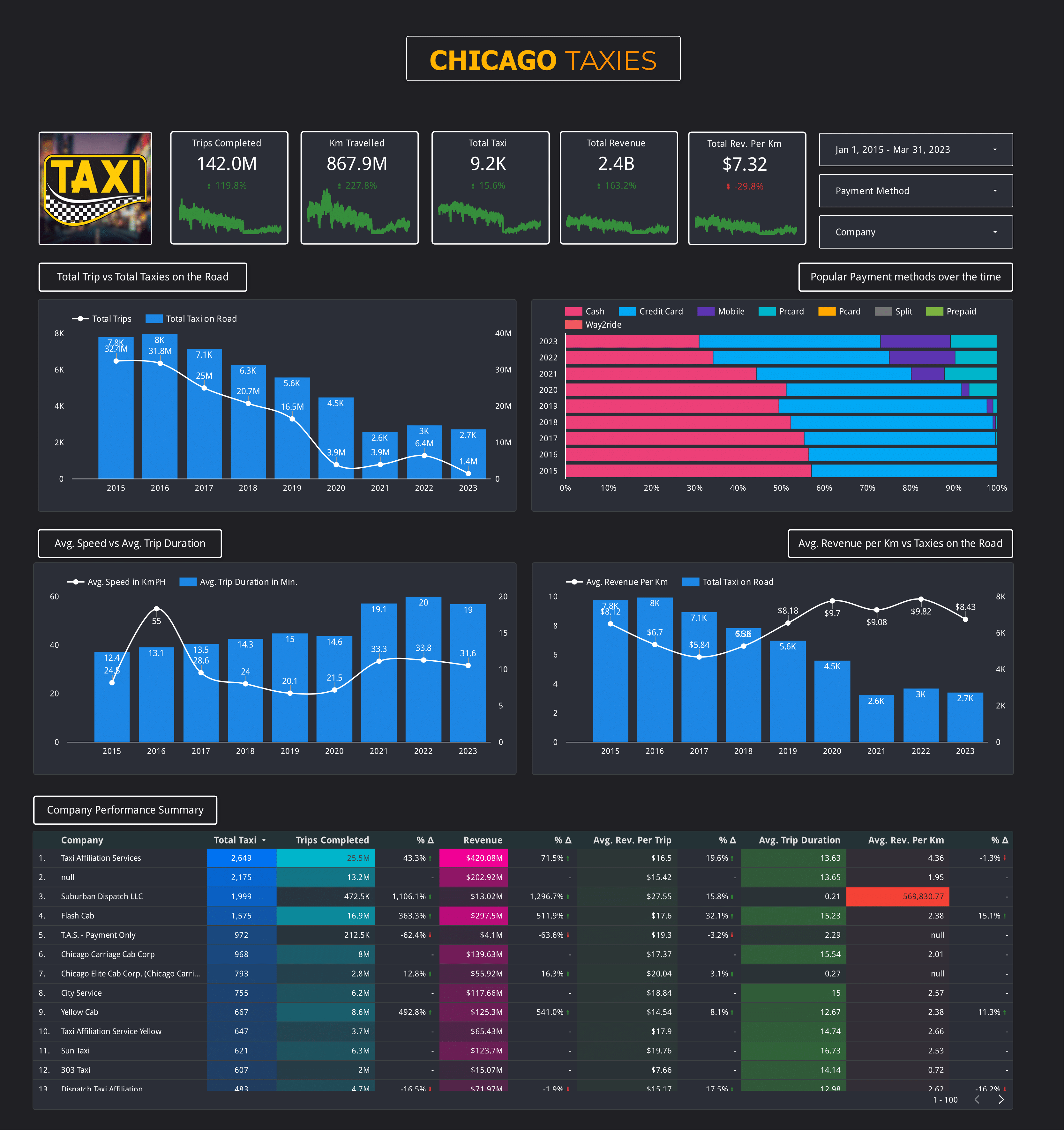 Data Analyst - Data Studio project image