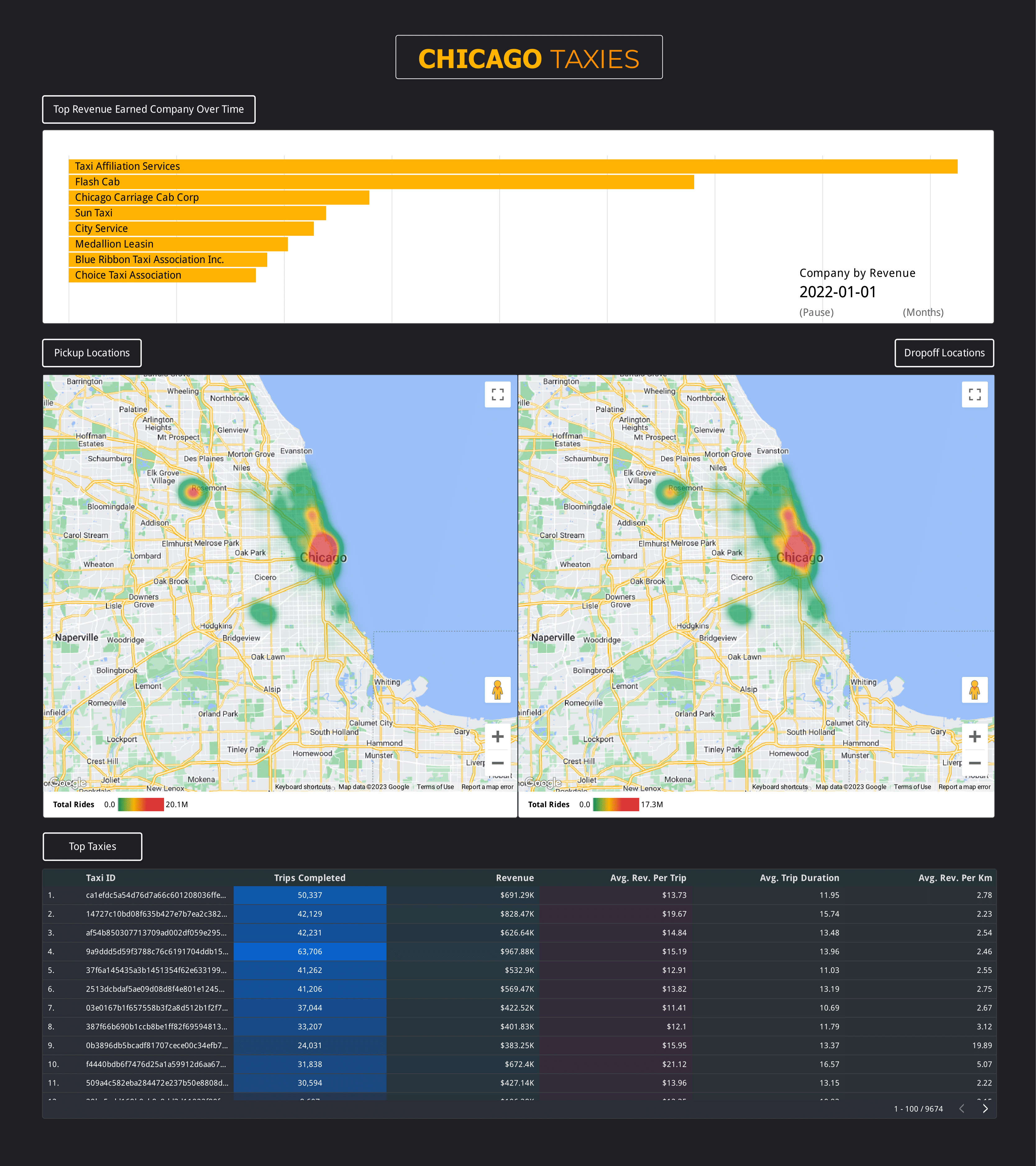 Data Analyst - Data Studio project image