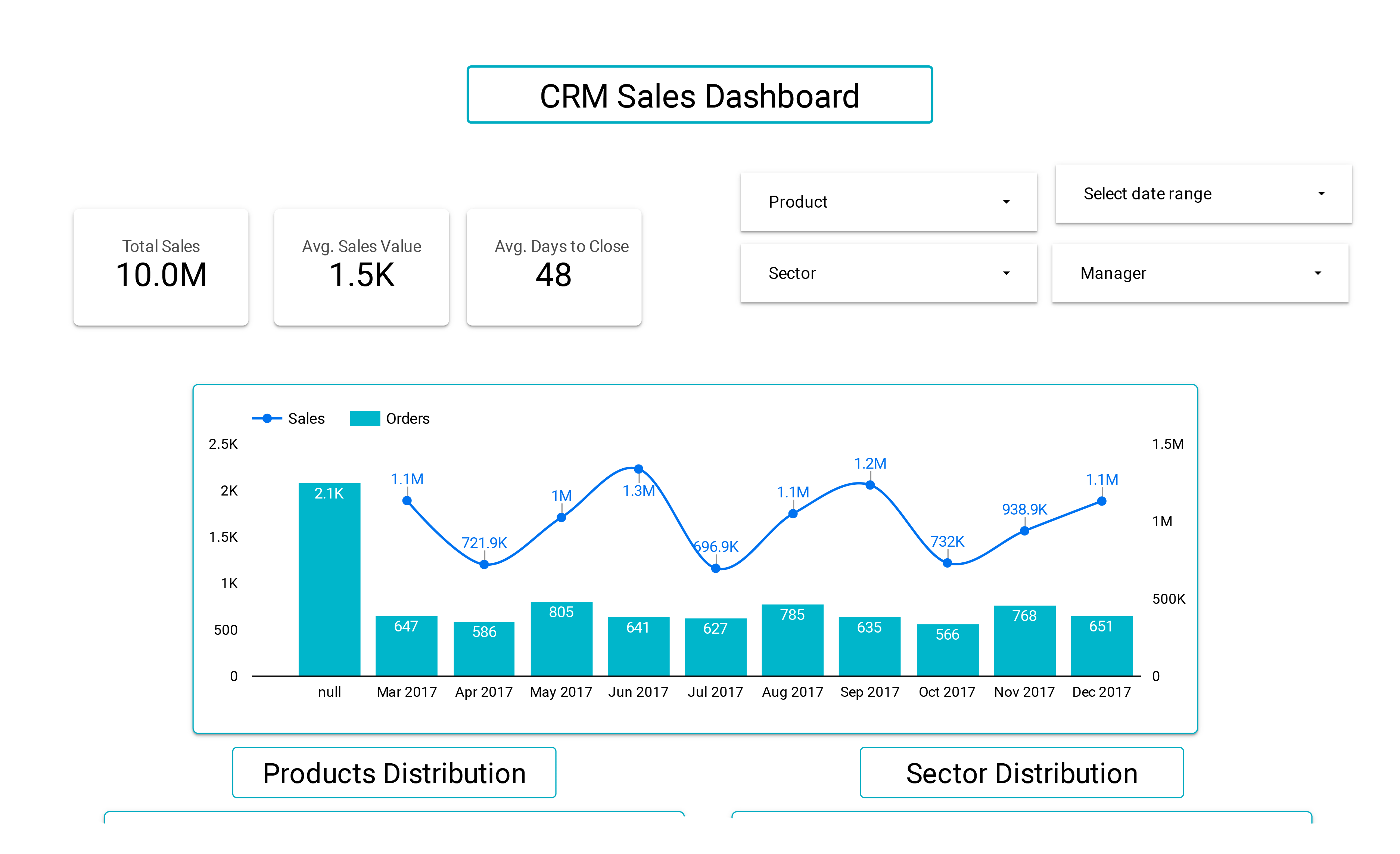 CRM sales performance dashboard thumbnail
