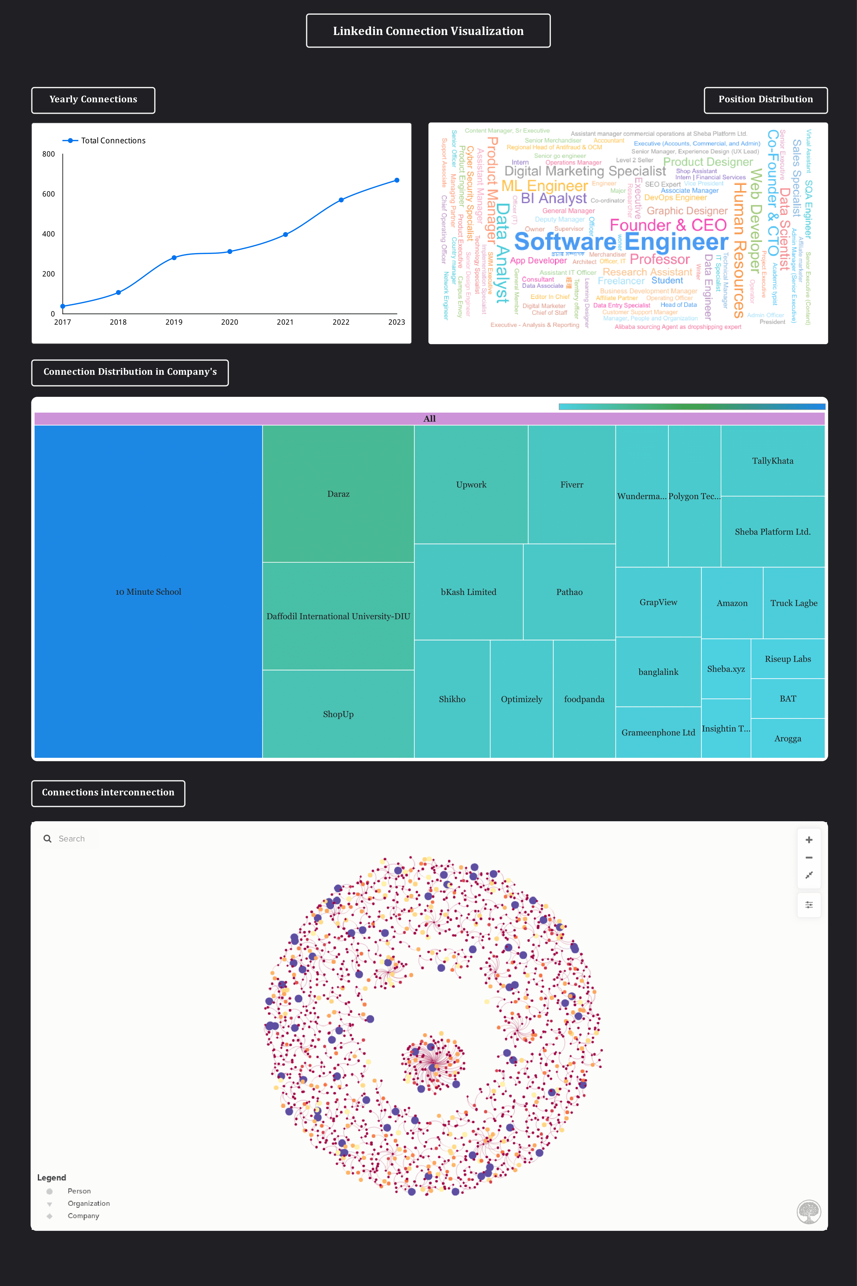 Data Analyst - Data Studio project image