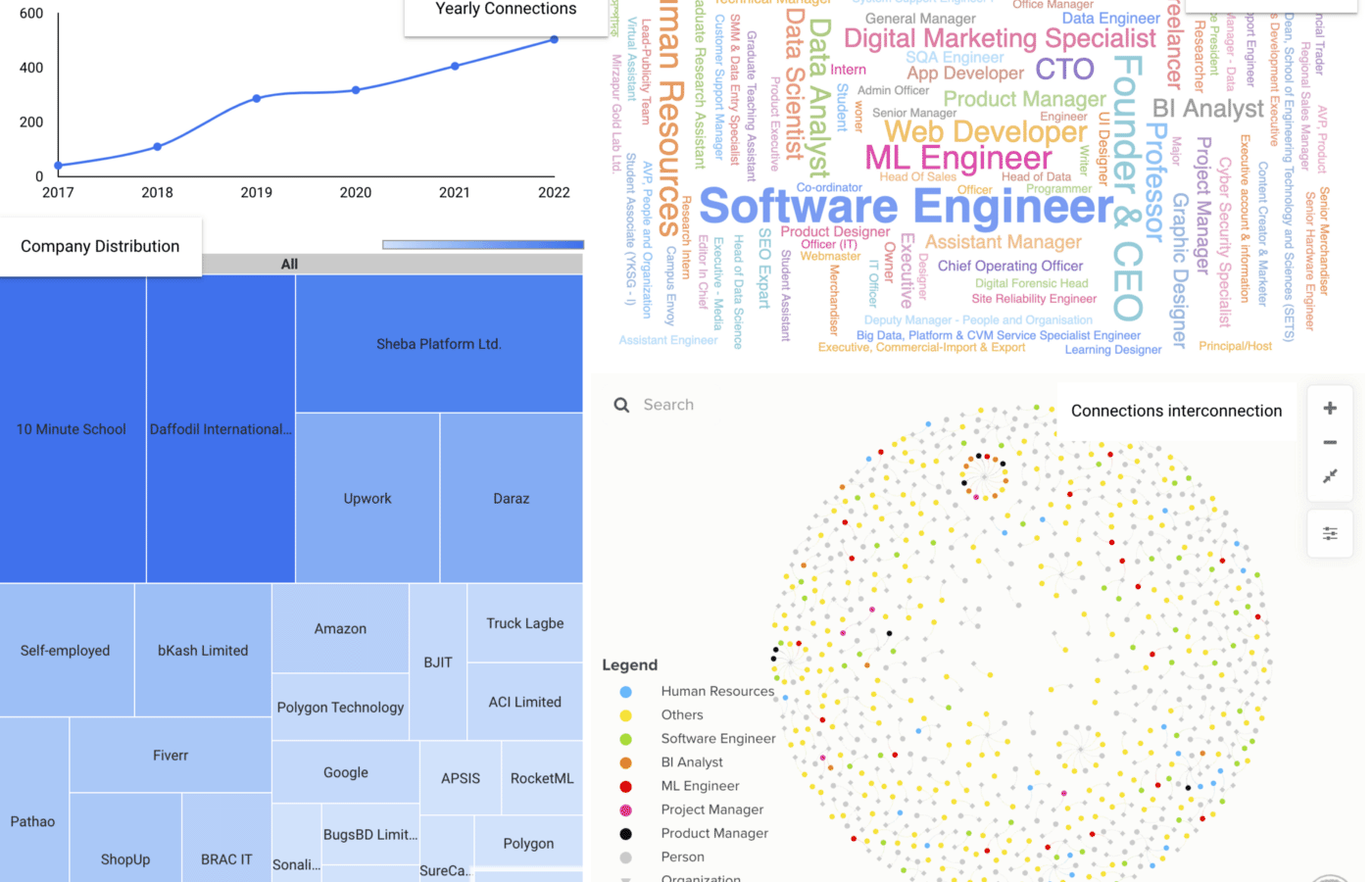 LinkedIn connections dashboard thumbnail