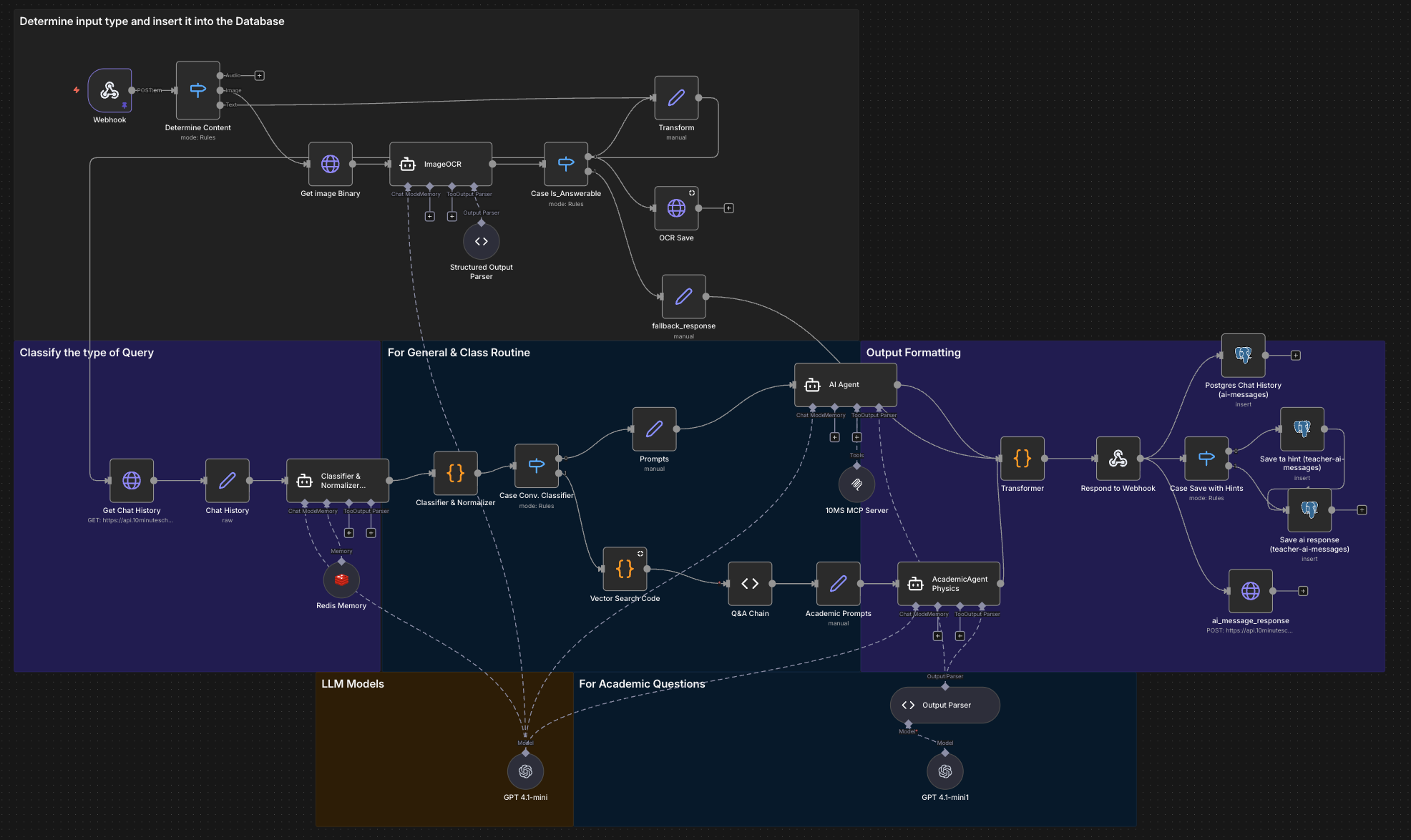 Early TenTen n8n prototype workflow