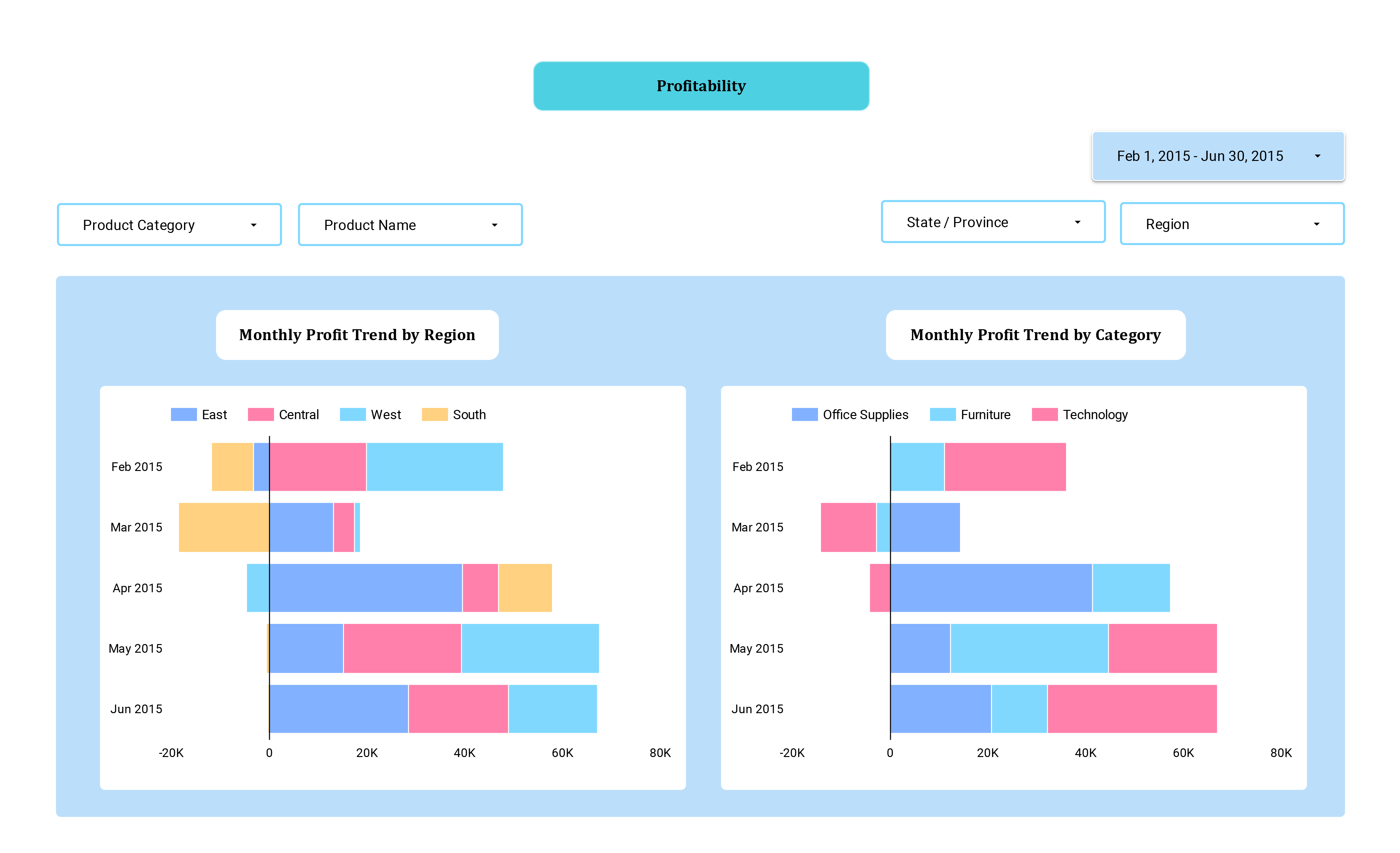 US Superstore sales dashboard thumbnail